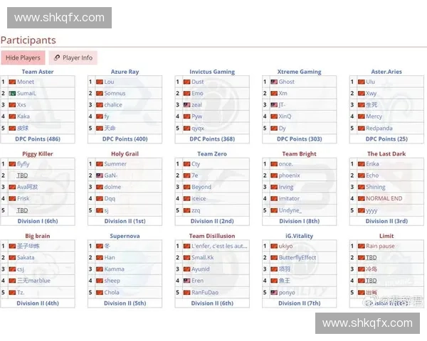刀塔2全球顶级赛事最新战况与战队表现深度解析