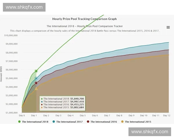 以DOTA2赛事数据分析为核心的电子竞技发展现状研究