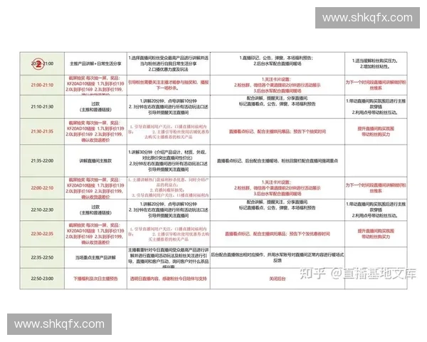直播内容策划与执行中的重要步骤及注意事项